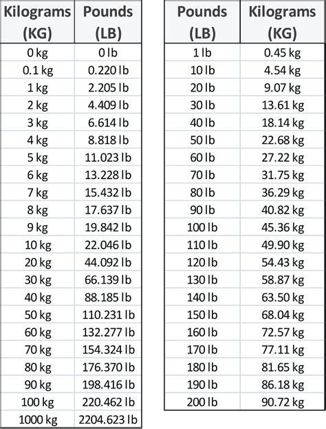 kg to lv|1 kg equal to pound.